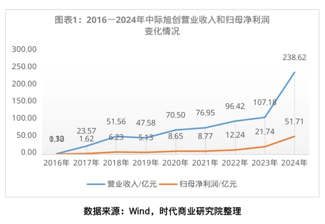 工信部节能司组织召开工业资源综合利用行业座谈会