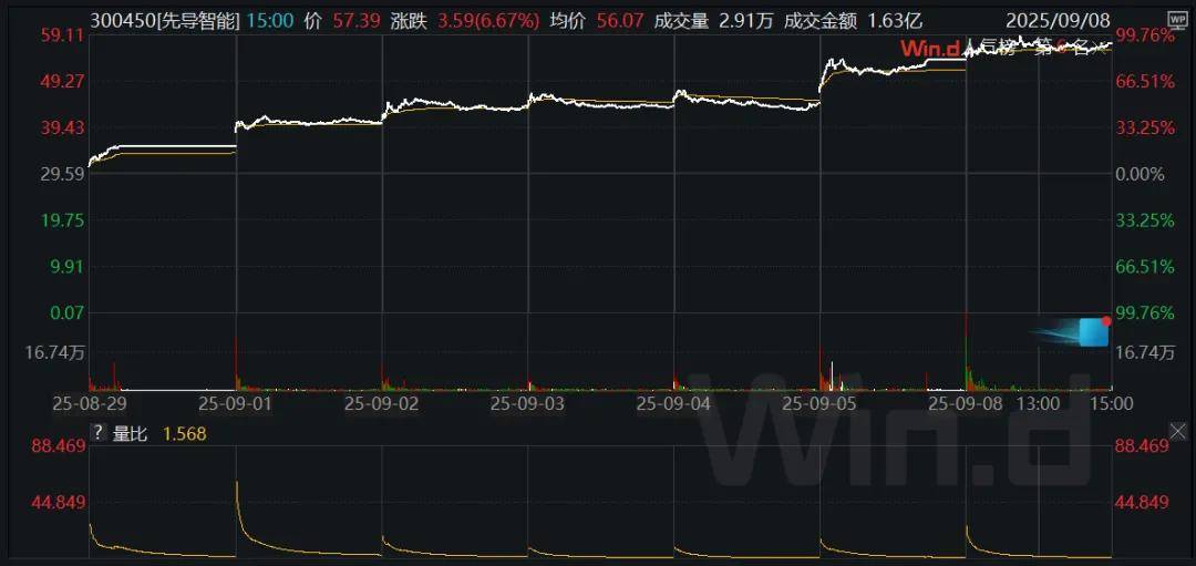 工信部节能司组织召开工业资源综合利用行业座谈会