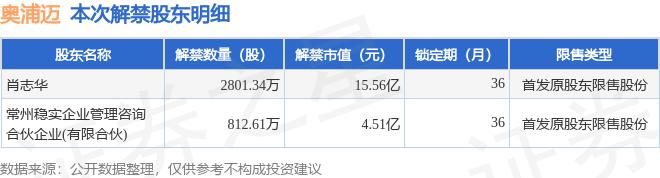 ST中泰大宗交易成交50.00万股 成交额225.00万元