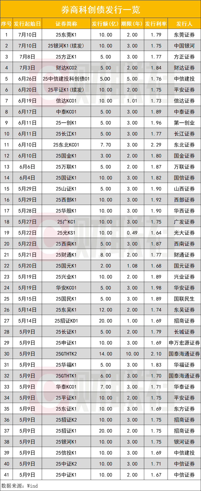 【公告精选】中国铝业2024年预盈120亿至130亿元；汇源通信提示风险