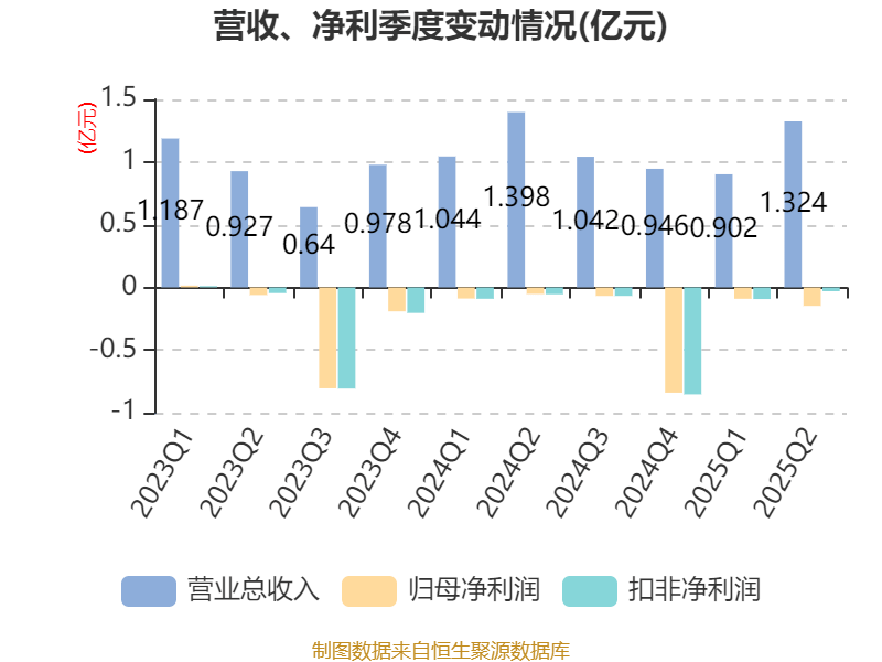 【公告精选】中国铝业2024年预盈120亿至130亿元；汇源通信提示风险