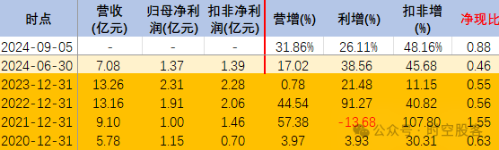 工信部节能司组织召开工业资源综合利用行业座谈会