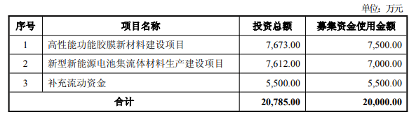 舍得酒业：2025年推出更多具有流量的网红级大单品
