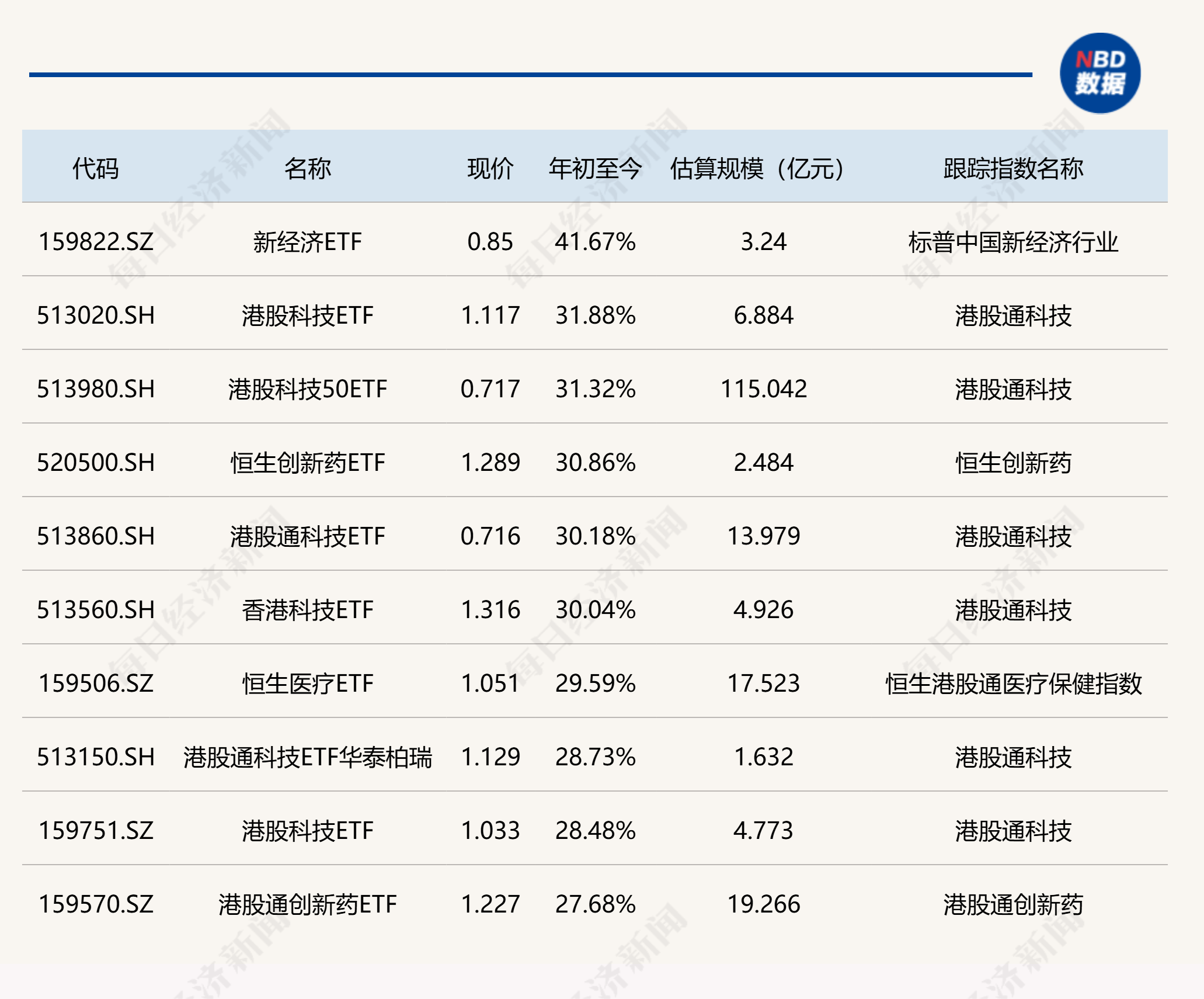 【公告精选】中国铝业2024年预盈120亿至130亿元；汇源通信提示风险