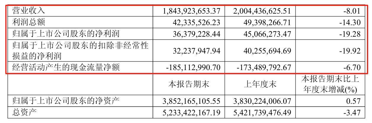 【公告精选】中国铝业2024年预盈120亿至130亿元;汇源通信提示风险