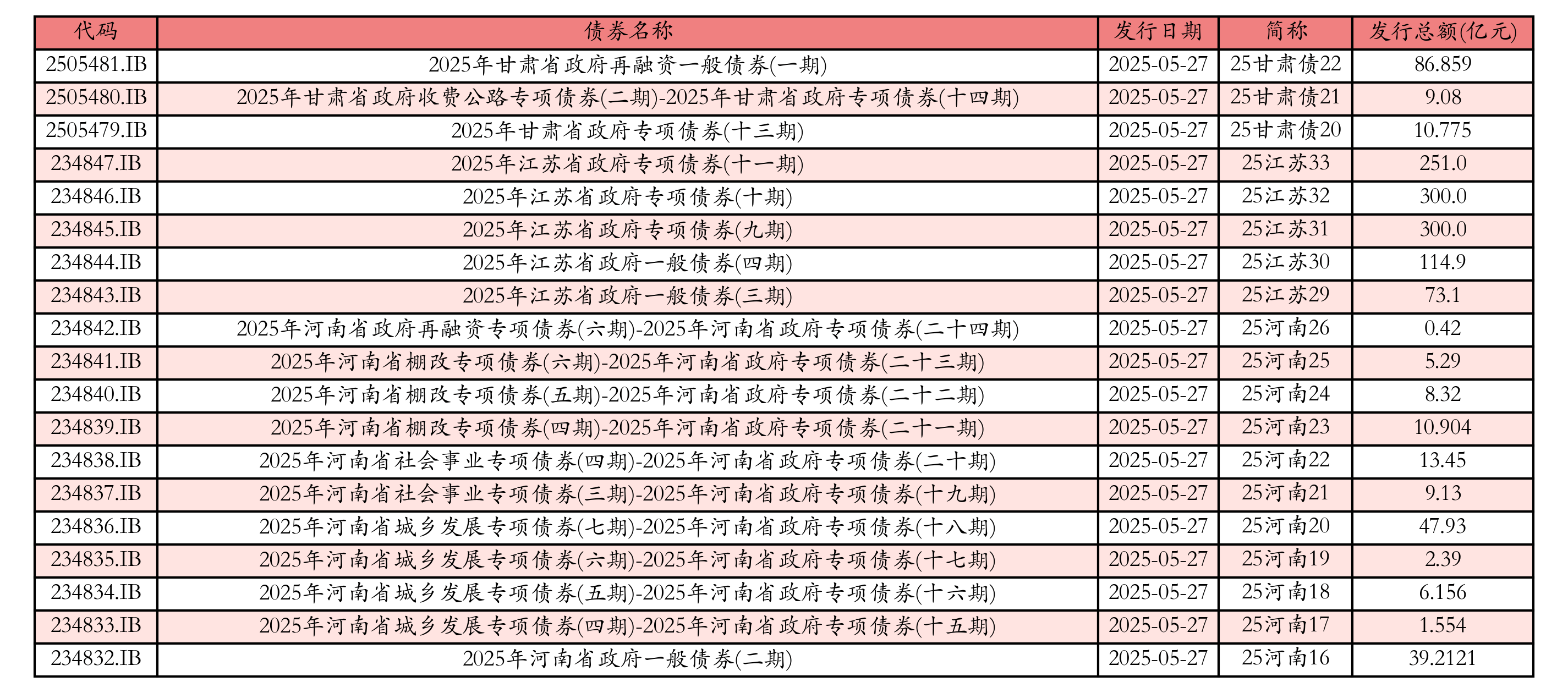 【公告精选】中国铝业2024年预盈120亿至130亿元；汇源通信提示风险