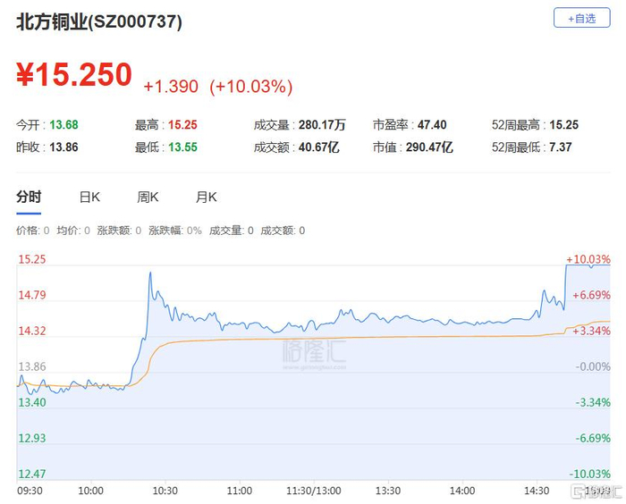 【公告精选】中国铝业2024年预盈120亿至130亿元；汇源通信提示风险