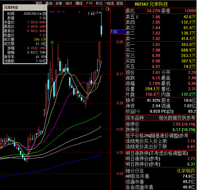 ST中泰大宗交易成交50.00万股 成交额225.00万元