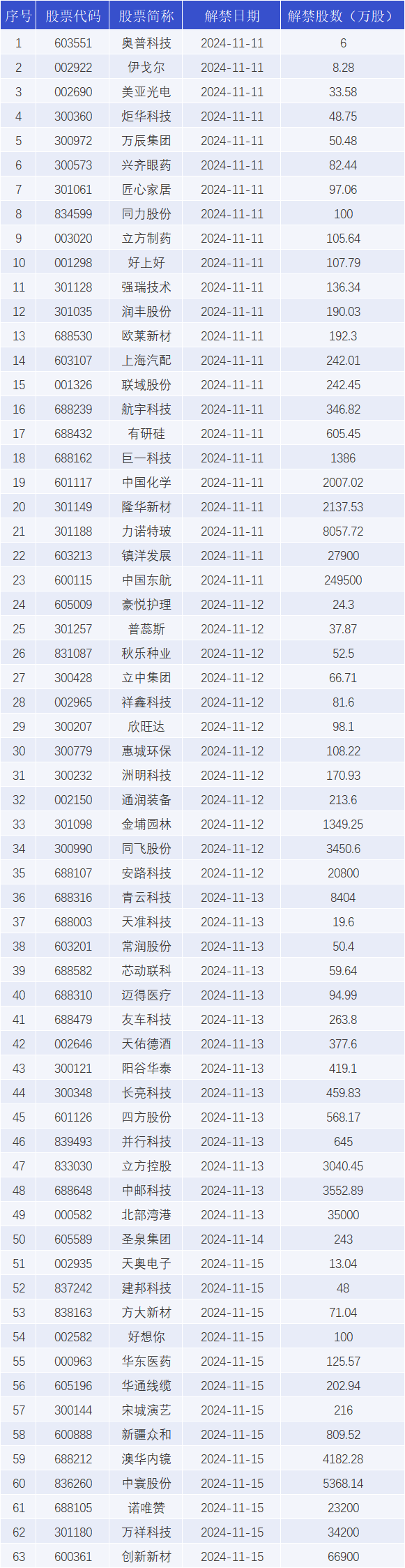 ST中泰大宗交易成交50.00万股 成交额225.00万元