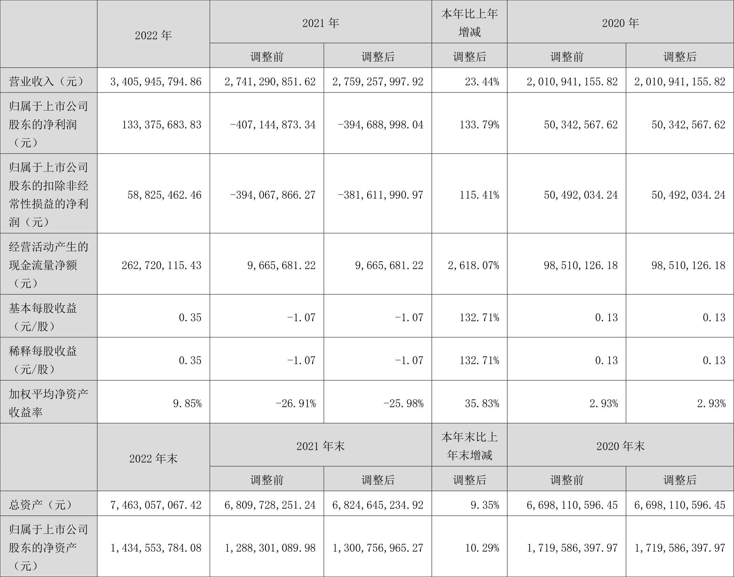 【公告精选】中国铝业2024年预盈120亿至130亿元；汇源通信提示风险