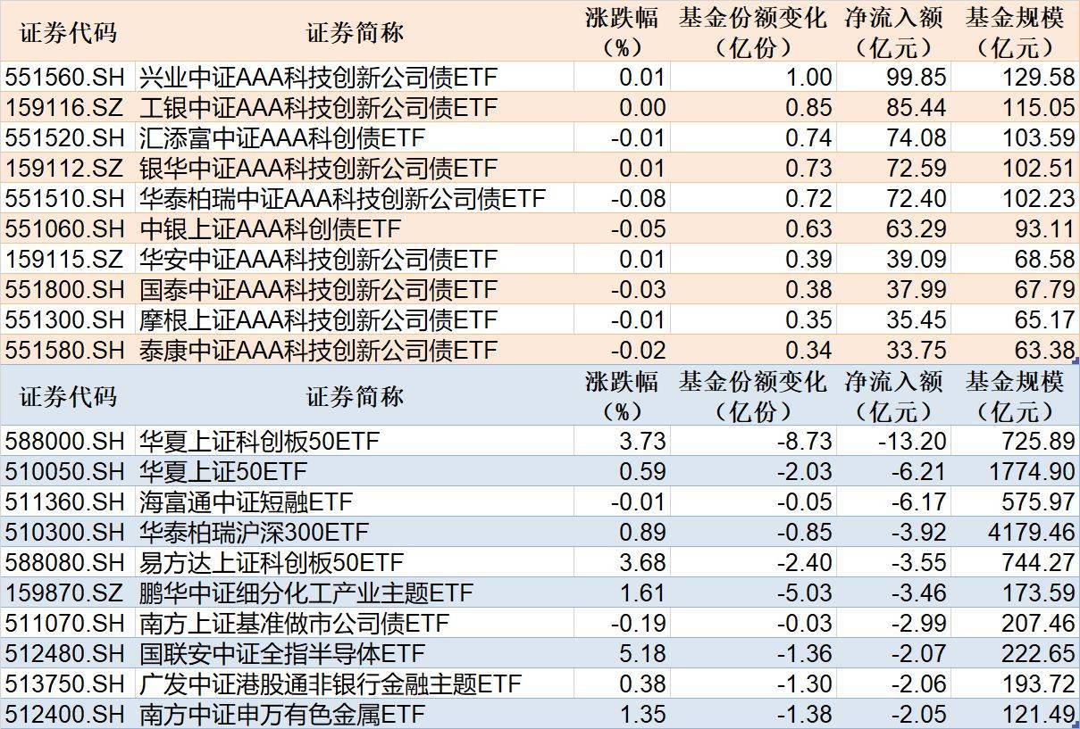 【公告精选】中国铝业2024年预盈120亿至130亿元；汇源通信提示风险