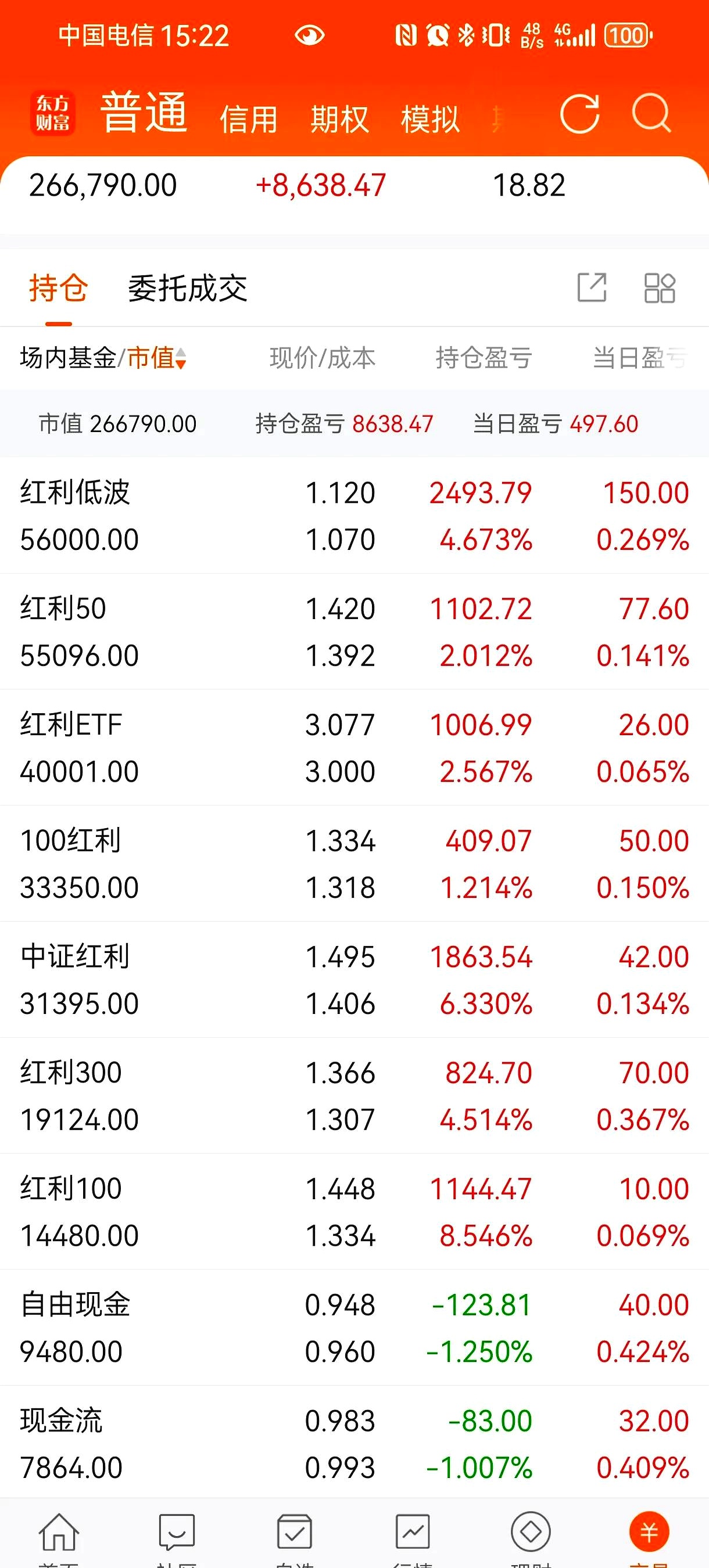 ST中泰大宗交易成交50.00万股 成交额225.00万元