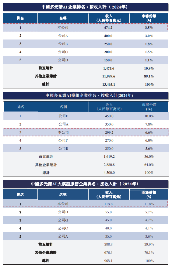 工信部节能司组织召开工业资源综合利用行业座谈会