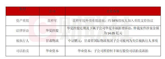 【公告精选】中国铝业2024年预盈120亿至130亿元;汇源通信提示风险